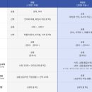 양쌤학원 - 용인시 수지구 만현로 120 | 양쌤학원