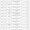 제이지서울내과의원 네이버블로그