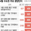 휘경87 네이버블로그