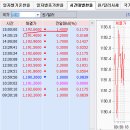 9월 24일(목) : 진폭만 줄인 퐁당 장세 이미지