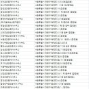 용마공인중개사사무소 이미지