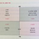 나와 너의 사회과학