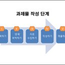 [중앙도서관] 과제물 작성법 이미지