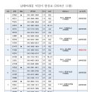 남해바래길 지킴이 2024년 11월 담당 코스 안내 이미지