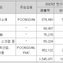 (주)풍산FNS 이미지