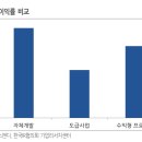 진양모터스