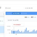 제주도정보사이트 티스토리