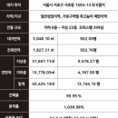 강남서초 하이엔드 오피스텔 지젤라이프그라피 방문후기