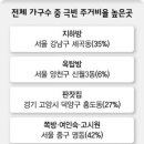 명동가구
