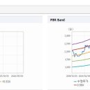 (주)한국토지신탁 이미지