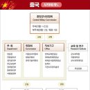 중국인민해방군의 조직과 진행곡-팔로군 진행곡 원본/중국의 군가 이미지