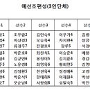 거인 탁구교실 Daum카페