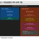 "리가켐바이오에 이은 5,000억 직접투자 수혜주!" 의료기기 및 신약개발 유망주 총정리