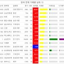 아래로