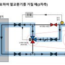 솔레노이드 밸브(유공압) 케이블만 딱! 보면 알수 있습니다. 이미지