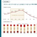 용인보평역 서희스타힐스 리버파크 이미지
