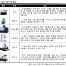 <b>한국정밀기계</b> - 기술분석보고서 by <b>한국</b>IR협의회