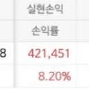 11월 18일 넷게임즈 단타 이미지