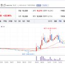 (주)  한국정보통신 이미지