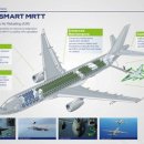 튀르키예 지진 구조대를 수송한 KC-330 시그너스 공중급유기 이미지