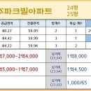 한국파크빌 이미지