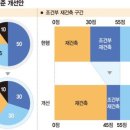 길구조안전진단