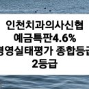 인천치과의사신용협동조합 이미지