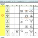 2022년 10월 강남 연습실 (라살사,세아,정일) 대관시간표 이미지