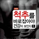 허리척추 디스크 수핵탈출증 SNPE 바른자세 척추교정운동 후 수술없이 정상적 생활이 가능해진 사람의 체험사례(MRI비교) 이미지