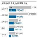 한국흉부외과의원 이미지