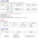 체대편입 2017학년도 서울과학기술대학교 모집요강 이미지