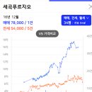 세곡-113 네이버블로그