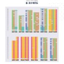 5블럭