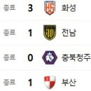 3월 29일의 스포츠 이미지