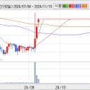 영인프런티어 주가가 강세로 반전 이미지