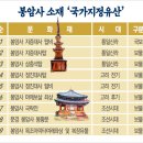 천년 선문(禪門) 종찰(宗刹) 봉암사(鳳巖寺)를 엿보다