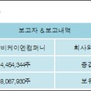 (주)알비와이 전자신문