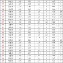 골드300 솔로 더 무비 77조 5/17~ 중간점검 58조 이미지