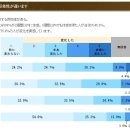 쁘띠365의원 이미지