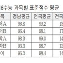 인문계 고등학교 담임 배정에 대하여....(3학년 위주) 이미지