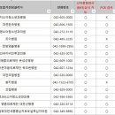 호흡기전담클리닉 RAT(신속항원검사) 실시 기관 안내(22.2.23)기준 이미지