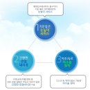 굳건병원 이미지