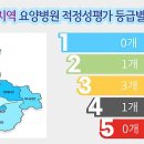 장수효요양병원 이미지