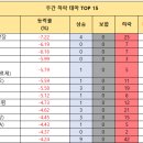 한선수산 네이버블로그