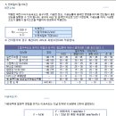 초경 절삭공구 구별사용법~~독수리 손가락부러지는줄알았네 이미지