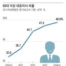 2025년 3월 4일 화요일, 신문을 통해 알게 된 것들 이미지