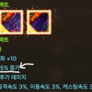 아영사 네이버블로그
