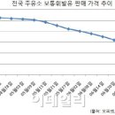 신동방주유소 이미지