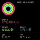 팔레토