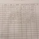 호텔다온 이미지